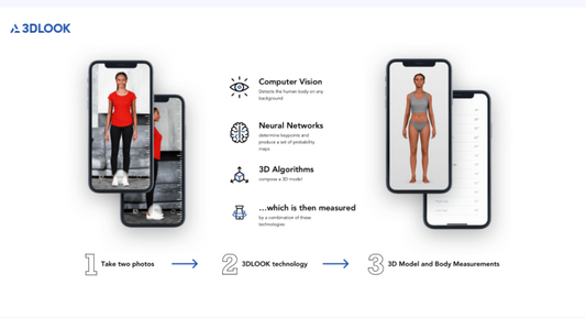 Emerging technologies in fashion.