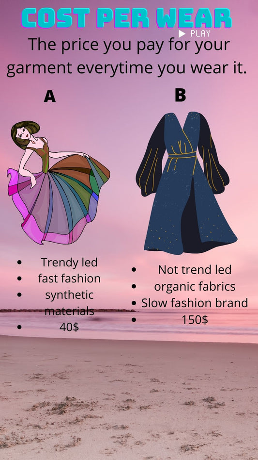 Cost per Wear