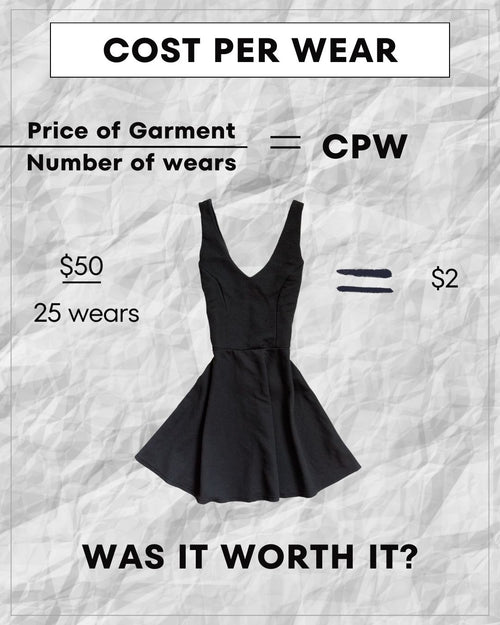 Cost Per Wear